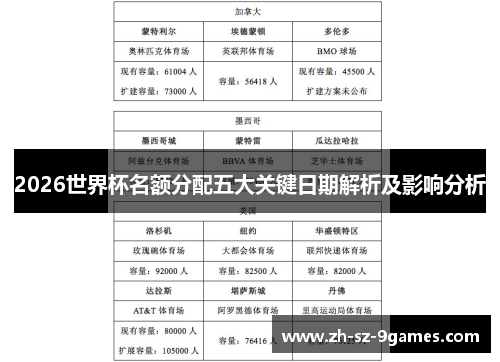 2026世界杯名额分配五大关键日期解析及影响分析