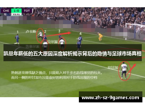 凯恩年薪低的五大原因深度解析揭示背后的隐情与足球市场真相