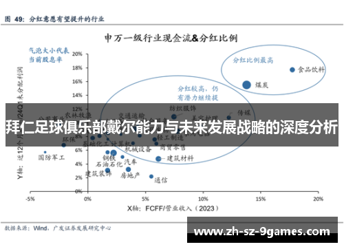 拜仁足球俱乐部戴尔能力与未来发展战略的深度分析