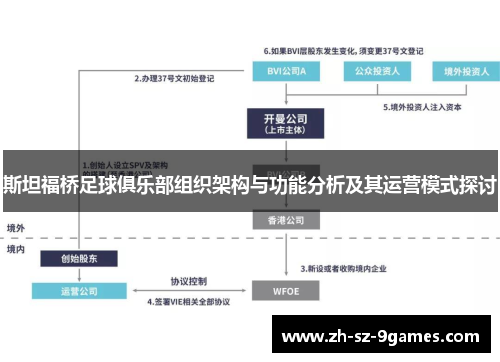 斯坦福桥足球俱乐部组织架构与功能分析及其运营模式探讨 斯坦福桥足球俱乐部组织架构与功能分析及其运营模式探讨