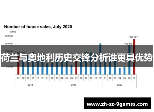 荷兰与奥地利历史交锋分析谁更具优势