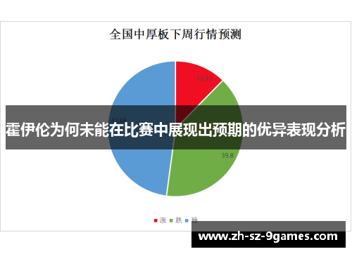 霍伊伦为何未能在比赛中展现出预期的优异表现分析 霍伊伦为何未能在比赛中展现出预期的优异表现分析